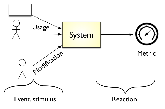 Quality Requirements